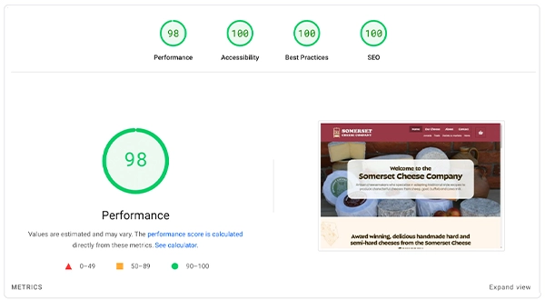 Performance statistics for how well the new website performs on desktop devices.